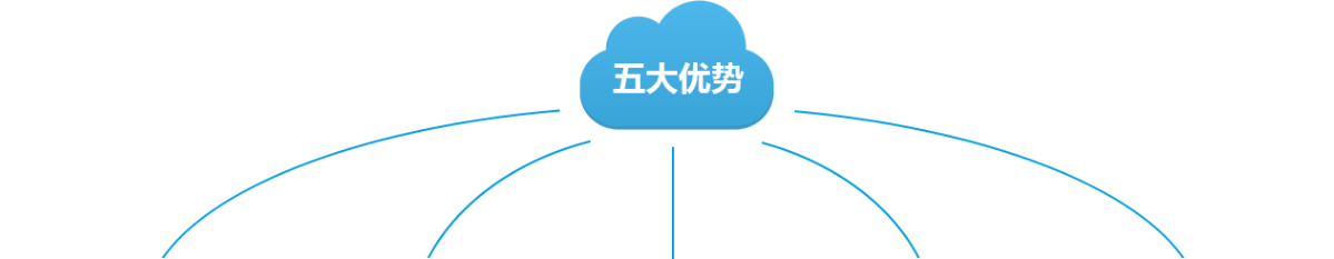 我們優(yōu)勢(shì)
